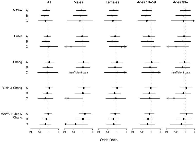 Figure from Prescription medication use and antinuclear antibodies in the United States, 1999-2004