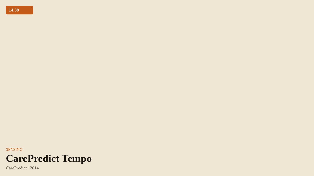 CarePredict Tempo (2014) by CarePredict