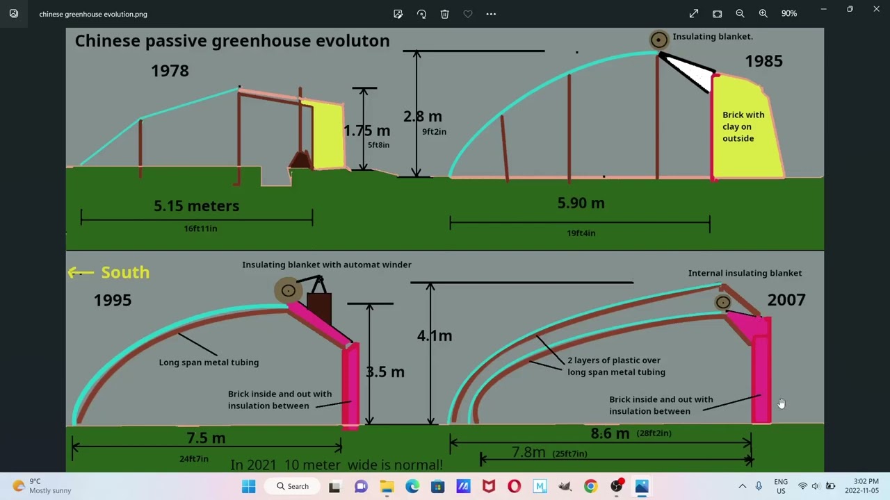Evolution of Chinese passive solar greenhouses 1970's to 2020's. (2026)